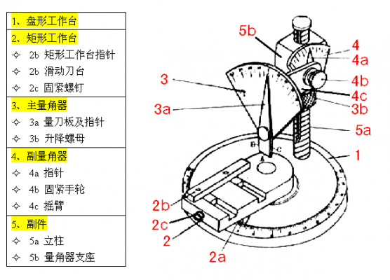 角位模板,角位仪工作原理 -第2张图片-马瑞范文网