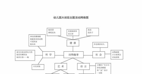 幼儿园大班主题模板_幼儿园大班主题模板大全-第2张图片-马瑞范文网