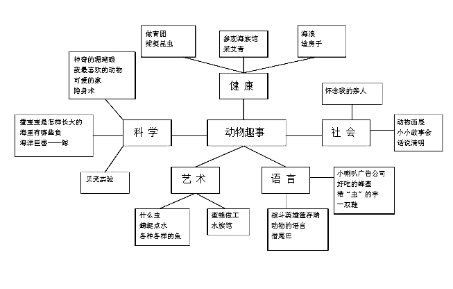 幼儿园大班主题模板_幼儿园大班主题模板大全-第3张图片-马瑞范文网