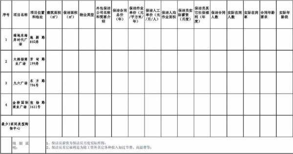 保洁公司的市场调查-保洁服务调研模板-第1张图片-马瑞范文网