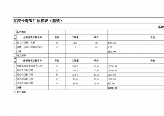 餐厅投资费用明细表-餐厅投资预算书模板-第1张图片-马瑞范文网