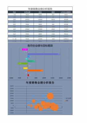  销售分析报告格式模板「销售分析报告格式模板图片」-第2张图片-马瑞范文网