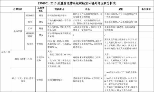  质量管理内部环境模板「质量管理环境内部外部因素」-第1张图片-马瑞范文网