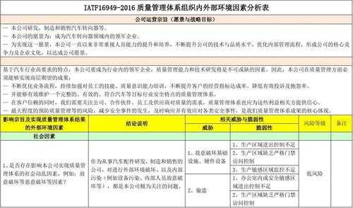  质量管理内部环境模板「质量管理环境内部外部因素」-第2张图片-马瑞范文网