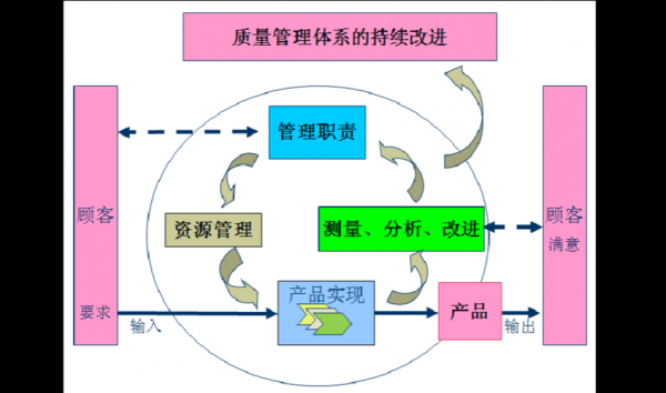  质量管理内部环境模板「质量管理环境内部外部因素」-第3张图片-马瑞范文网