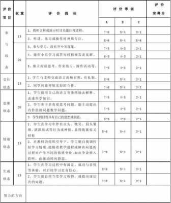 第二课堂综测-第二课堂综合写作模板-第1张图片-马瑞范文网