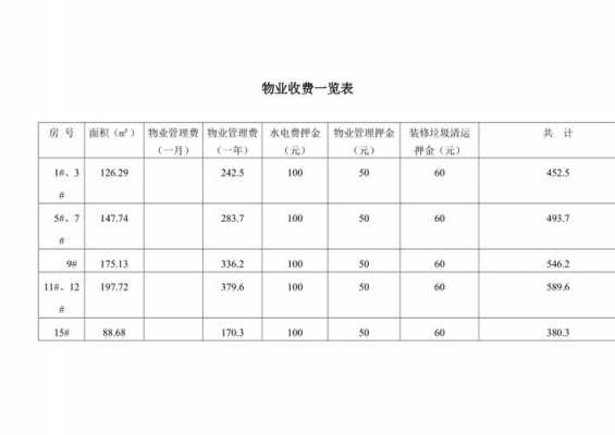 物业管理费的收取 物业管理费收费模板-第2张图片-马瑞范文网