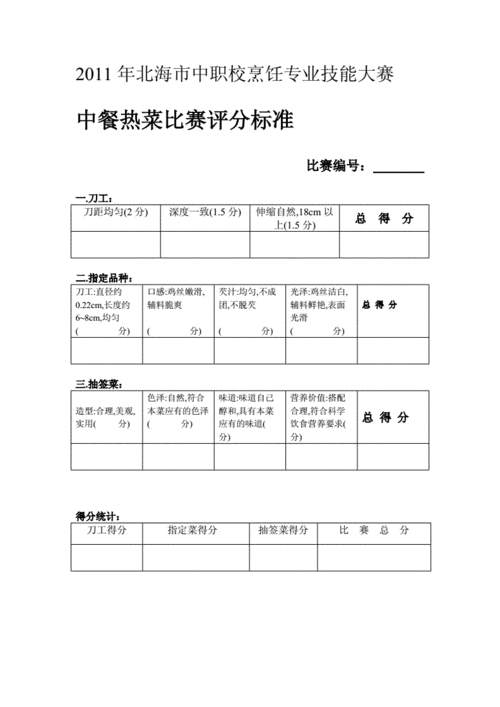  美食比赛打分表格模板「美食大赛评比标准」-第1张图片-马瑞范文网