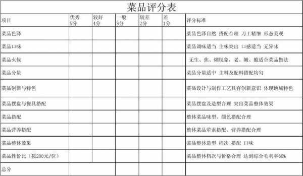  美食比赛打分表格模板「美食大赛评比标准」-第3张图片-马瑞范文网