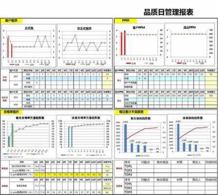 品质日报表模板_品质日报怎么做-第1张图片-马瑞范文网