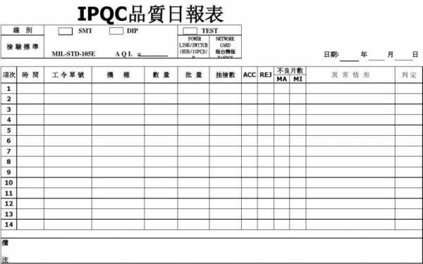 品质日报表模板_品质日报怎么做-第2张图片-马瑞范文网