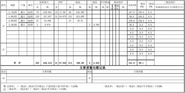 品质日报表模板_品质日报怎么做-第3张图片-马瑞范文网