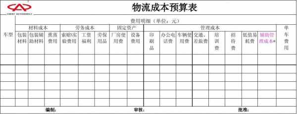 快递成本核算表格模板-第2张图片-马瑞范文网