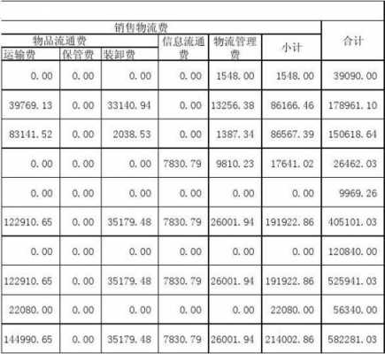 快递成本核算表格模板-第3张图片-马瑞范文网