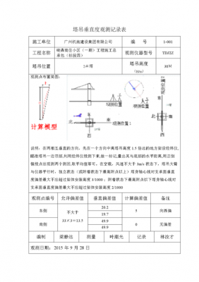 怎样检验模板的垂直度和垂直度 怎样检验模板的垂直度-第2张图片-马瑞范文网