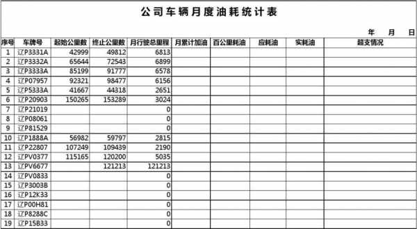 车辆油耗统计表格模板_车辆油耗统计表格模板图片-第3张图片-马瑞范文网