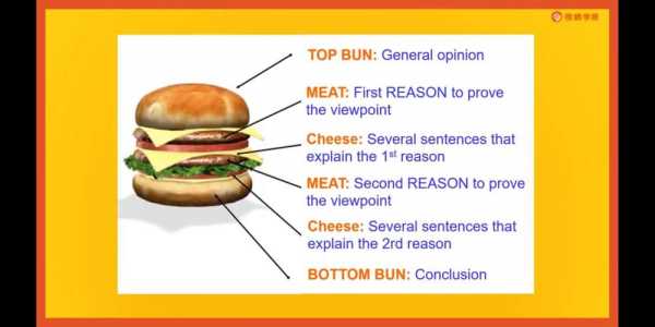 汉堡模板写作法,汉堡作业 -第3张图片-马瑞范文网