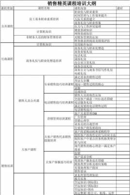 景区销售工作大纲模板_景区销售工作大纲模板下载-第1张图片-马瑞范文网