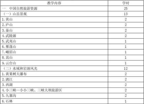 景区销售工作大纲模板_景区销售工作大纲模板下载-第3张图片-马瑞范文网