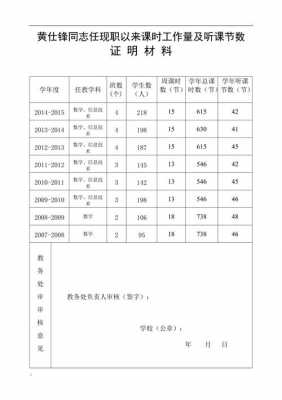 教学课时量证明 教师课时量证明模板-第1张图片-马瑞范文网