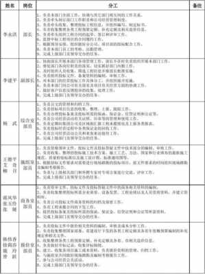  岗位分工及职责模板「岗位分工是什么」-第2张图片-马瑞范文网