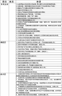  岗位分工及职责模板「岗位分工是什么」-第3张图片-马瑞范文网