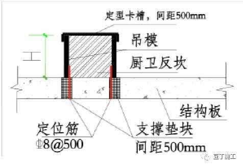 反边模板计算多少面（反坎的模板面积）-第3张图片-马瑞范文网