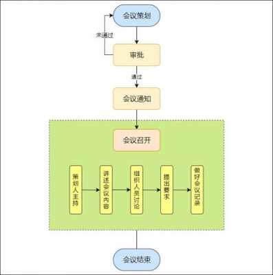 旅游公司会议流程模板_会议旅游公司业务范围-第2张图片-马瑞范文网