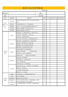 商务kpi考核方案模板（商务专员kpi绩效考核表）-第2张图片-马瑞范文网