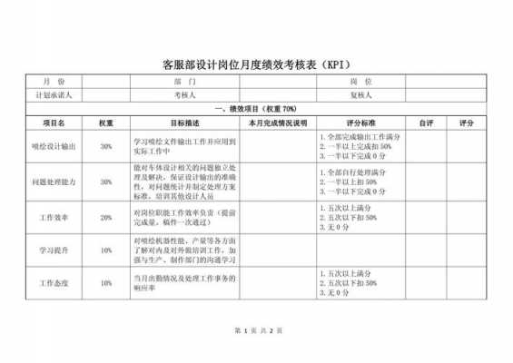 商务kpi考核方案模板（商务专员kpi绩效考核表）-第3张图片-马瑞范文网