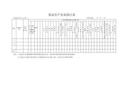 食品类公司报表模板,食品厂报表怎么写 -第1张图片-马瑞范文网