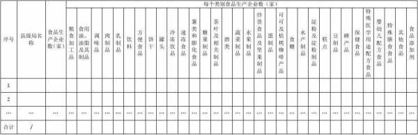 食品类公司报表模板,食品厂报表怎么写 -第2张图片-马瑞范文网