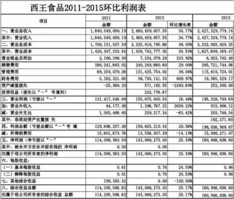 食品类公司报表模板,食品厂报表怎么写 -第3张图片-马瑞范文网