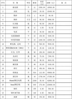  灯具维修清单模板「灯具维修清单模板图片」-第1张图片-马瑞范文网