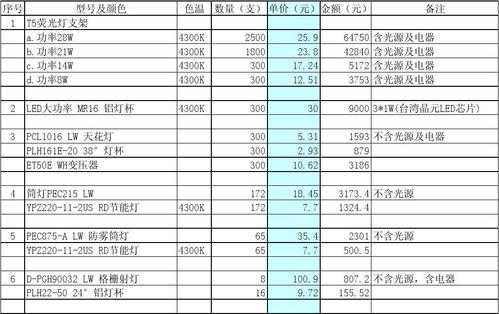  灯具维修清单模板「灯具维修清单模板图片」-第2张图片-马瑞范文网