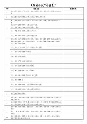  科室安全生产检查模板「科室安全生产检查模板图片」-第2张图片-马瑞范文网