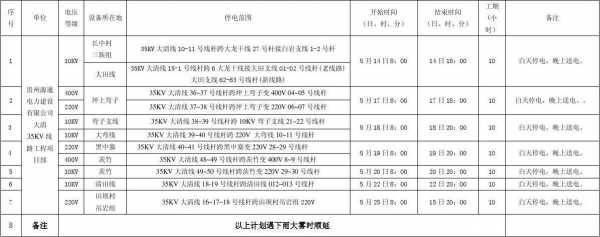 停电计划模板-第1张图片-马瑞范文网