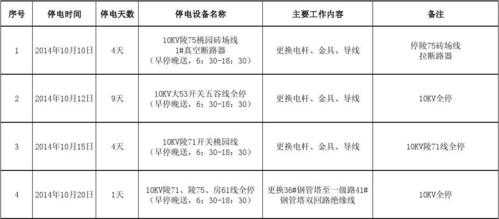 停电计划模板-第2张图片-马瑞范文网