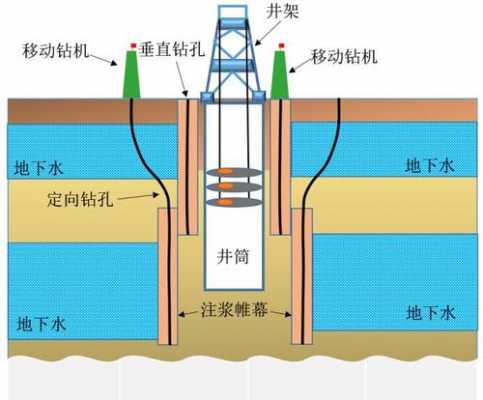 立井小块模板浇筑要求_立井施工工艺-第2张图片-马瑞范文网