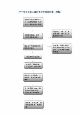 离职手续办理流程模板,离职手续办理流程模板图片 -第1张图片-马瑞范文网