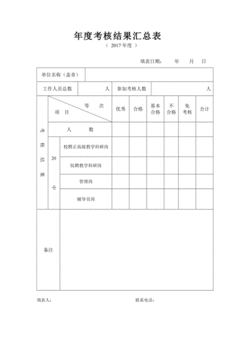 年度考核结果打印模板,年度考核结果汇总表 -第1张图片-马瑞范文网