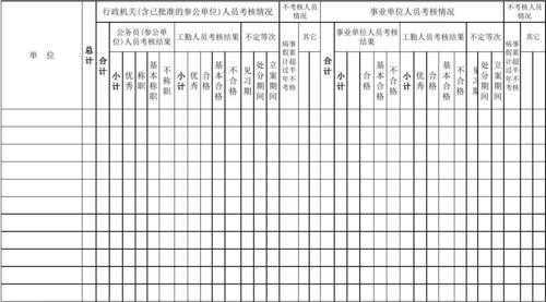 年度考核结果打印模板,年度考核结果汇总表 -第2张图片-马瑞范文网