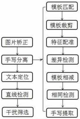 印刷模板定位_模板印刷的五个步骤-第1张图片-马瑞范文网