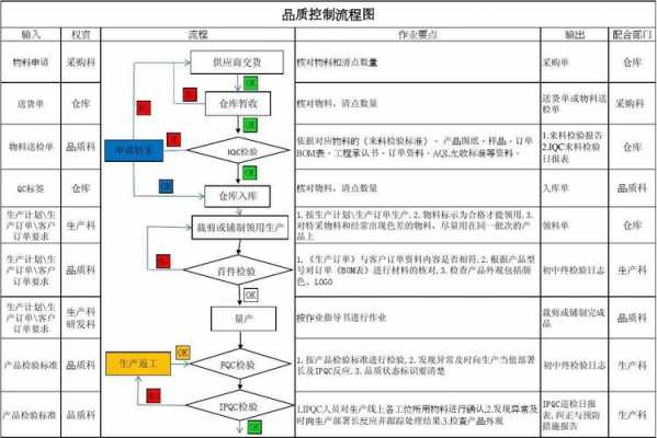 生产线的品质如何管理 产线品质模板-第1张图片-马瑞范文网