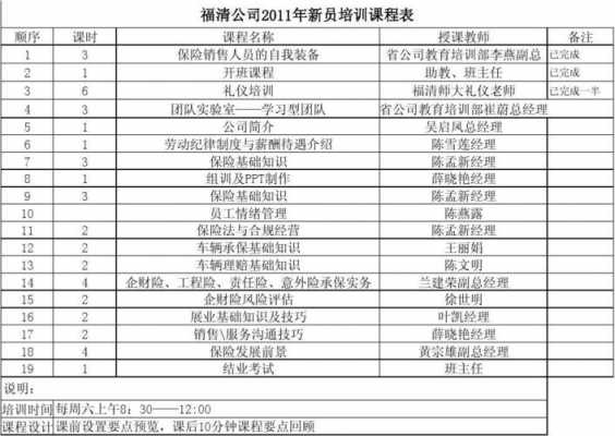 新职员培训课程表模板（新员工培训课程目录）-第2张图片-马瑞范文网