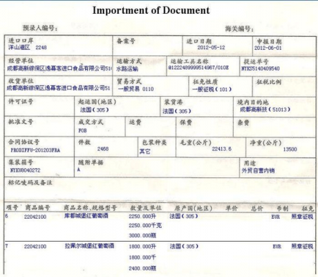 转关进口货物如何办理报关手续 进口转关模板-第1张图片-马瑞范文网