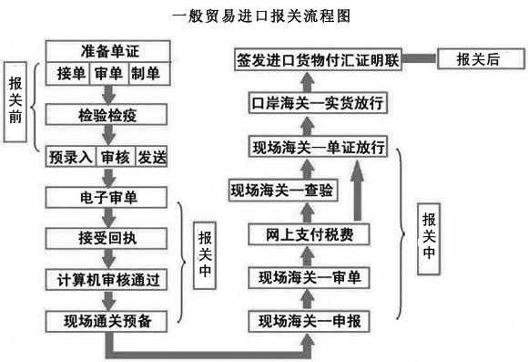 转关进口货物如何办理报关手续 进口转关模板-第3张图片-马瑞范文网