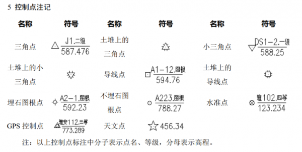 注记要素模板怎么写-注记要素模板-第2张图片-马瑞范文网