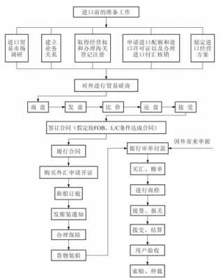 贸易公司流程图模板（贸易公司整体运营流程图）-第1张图片-马瑞范文网