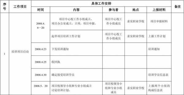 文秘培训计划书模板,文秘实施培训计划书 -第1张图片-马瑞范文网